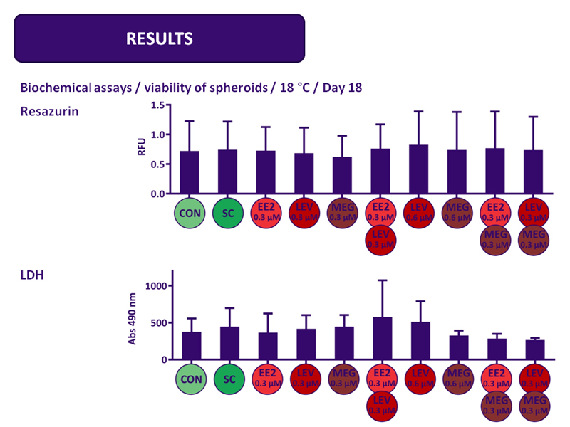 Biochemistry